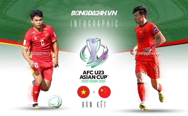 Biểu đồ tỷ lệ kèo hấp dẫn tại JUN888